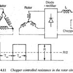 Chopper Resistance in the Rotor Circuit