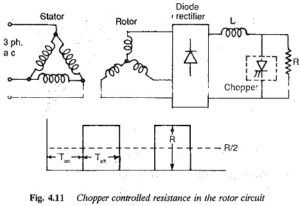 Read more about the article Chopper Resistance in the Rotor Circuit