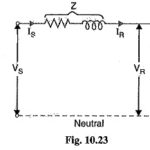 Circuit Constants of a Transmission Line