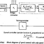 Closed Loop Control of DC Motor