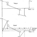 Coal Mining Process Diagram