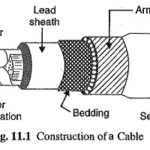 Construction of Underground Cables