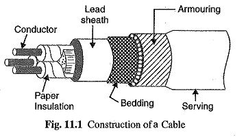 Parts of an electrical cable