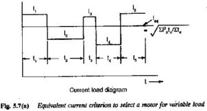 Continuous Duty Motor | Classes of Duty | Selection of Motor