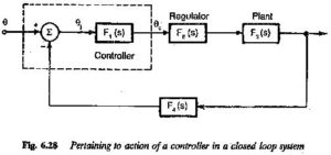 Read more about the article Controller Design Frequency Response