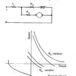 Cranes and Hoist Drives