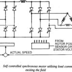 Current Source Inverter with Forced Commutation