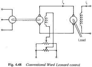 Torque Equation Of Dc Motor 