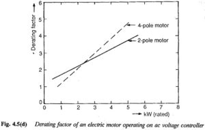 Read more about the article Derating Factor of an Electric  Motor