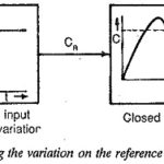 Design of Controllers for Linearly Varying Inputs