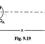 Electric Potential Definition