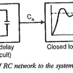 Exponential Variation of the Input to the Controller