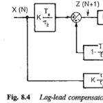 Feedback Control in Drive System