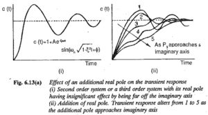 Read more about the article Frequency Response Transfer Function