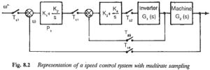 Read more about the article Gate Firing Converters