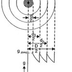 Grading of Cables