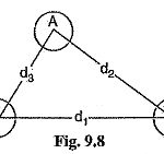 Inductance of 3 Phase Overhead Line