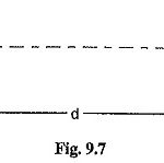 Inductance of Single Phase Two Wire System