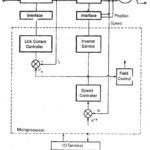 Inverter Control using Terminal Voltage Sensing