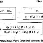 Magnitude Optimum