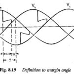 Margin Angle Control of Synchronous Motors