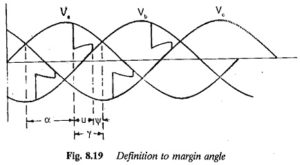 Read more about the article Margin Angle Control of Synchronous Motors