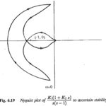 Nyquist Criterion