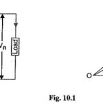 Performance of Single Phase Short Transmission Line Voltage