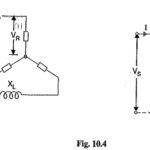 Performance of Three Phase Short Transmission Line