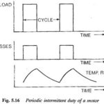 Periodic Intermittent Duty