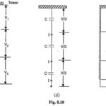 Potential Distribution Over Suspension Insulator String