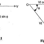 Power Triangle