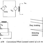 Reversible Drives using Phase Controlled Converters