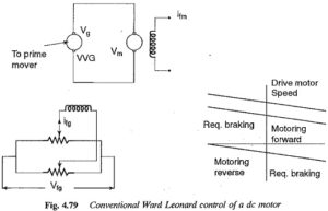 Read more about the article Reversible Drives using Phase Controlled Converters