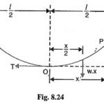 Sag in Overhead Transmission Lines