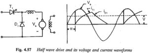 Single Phase Separately Excited DC Motor Drives | Half Wave Drive