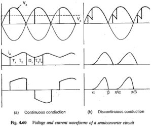 Single Phase Separately Excited DC Motor Drives | Half Wave Drive