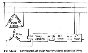 Read more about the article Speed Control Using Slip Energy Recovery Schemes