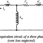 Speed Control of Variable Frequency Induction Motor