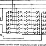 Static Scherbius Drive