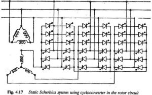 Read more about the article Static Scherbius Drive