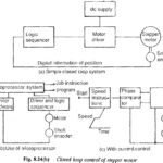 Stepper Motor Applications