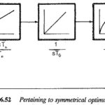 Symmetrical Optimum