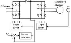 Read more about the article Synchronous Motor Drives