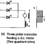 Three Phase Drives