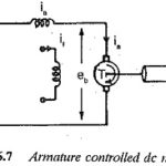 Transfer Function of Armature Controlled DC Motor