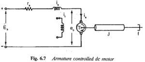 Read more about the article Transfer Function of Armature Controlled DC Motor