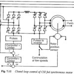 Turbocompressors