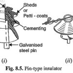 Types of Insulators in Transmission Lines