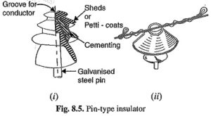 Read more about the article Types of Insulators in Transmission Lines